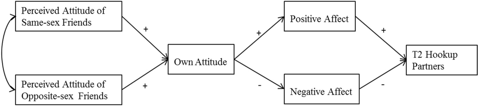fpsyg-11-01410-g001.jpg