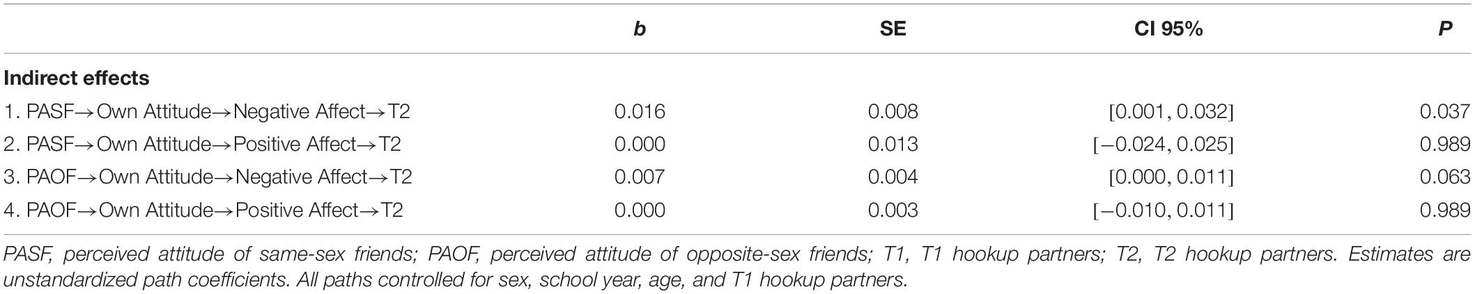 fpsyg-11-01410-t004.jpg