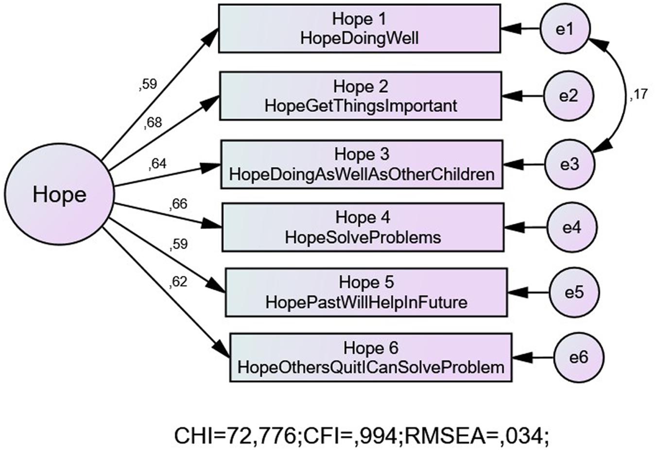 Population based. Pittsburgh Sleep quality Index шкала. Psychometric diagram.