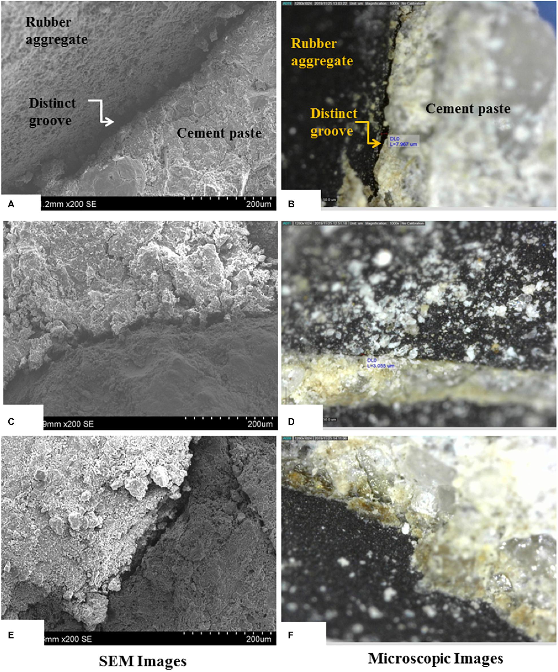 Scientists create quality concrete with 100% tire-rubber aggregate