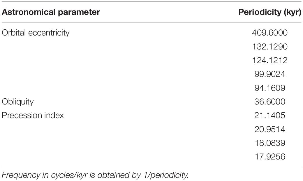 www.frontiersin.org