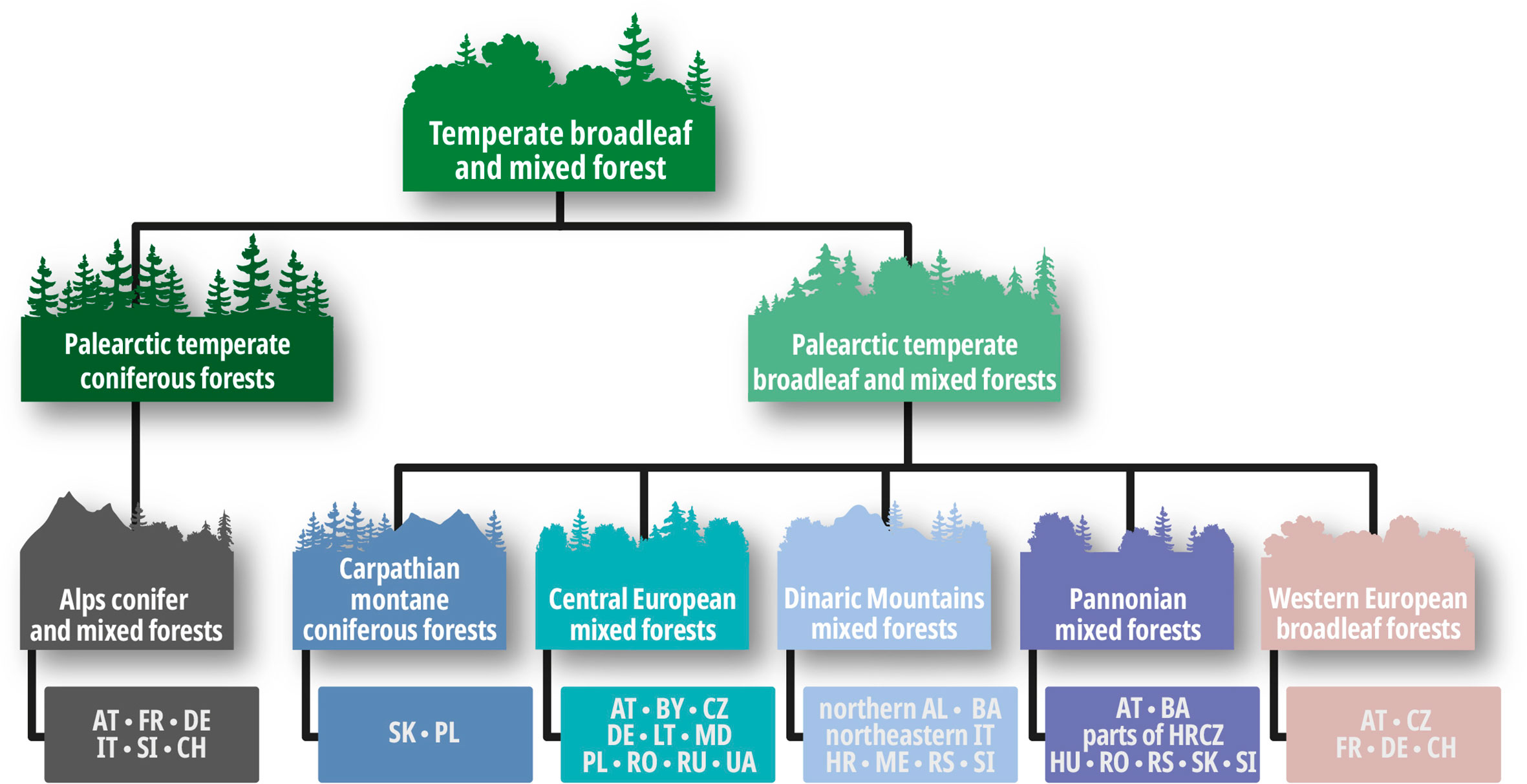 Past and future impacts of land-use changes on ecosystem services in  Austria - ScienceDirect