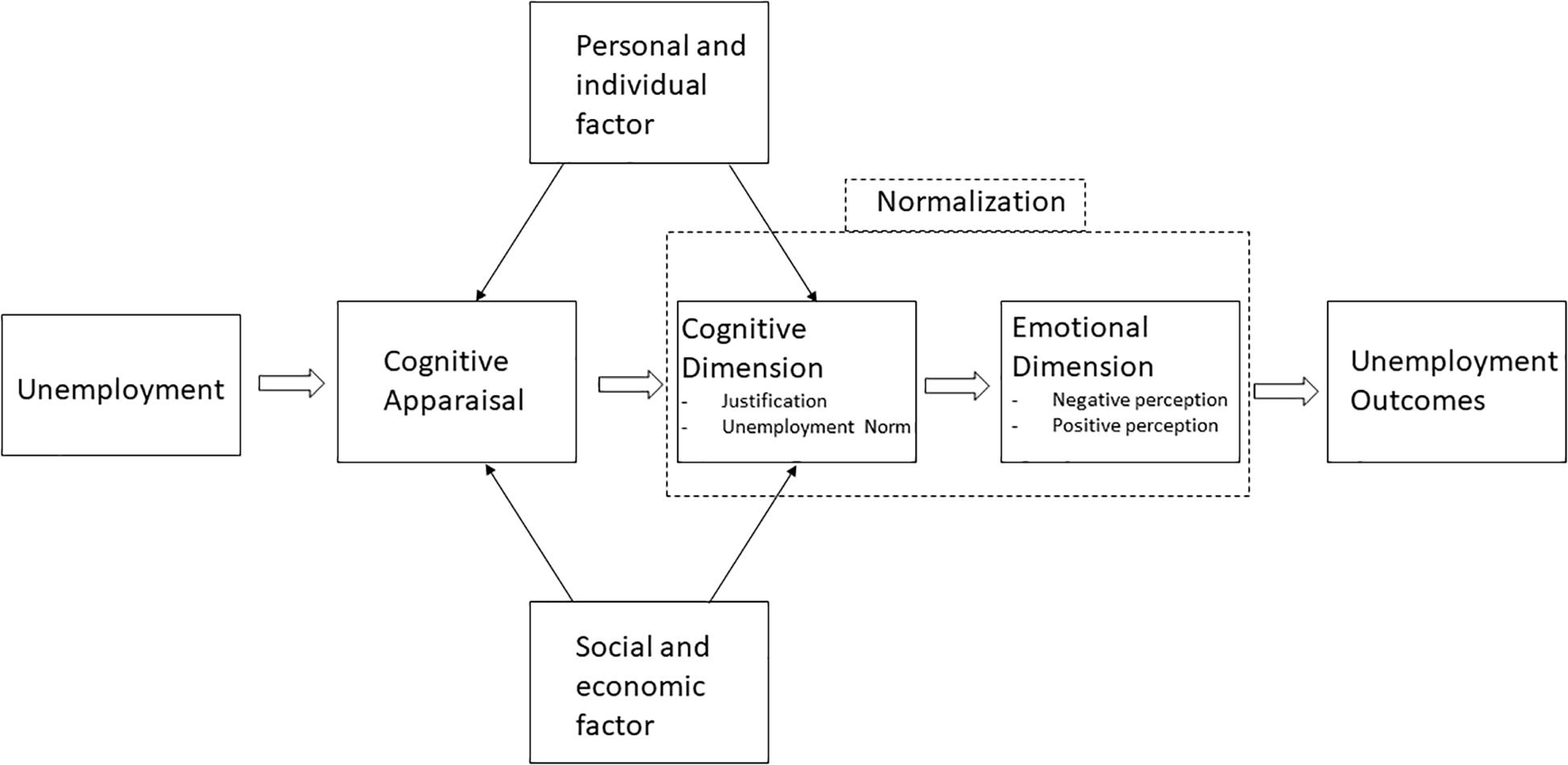Equilibrium Unemployment Theory