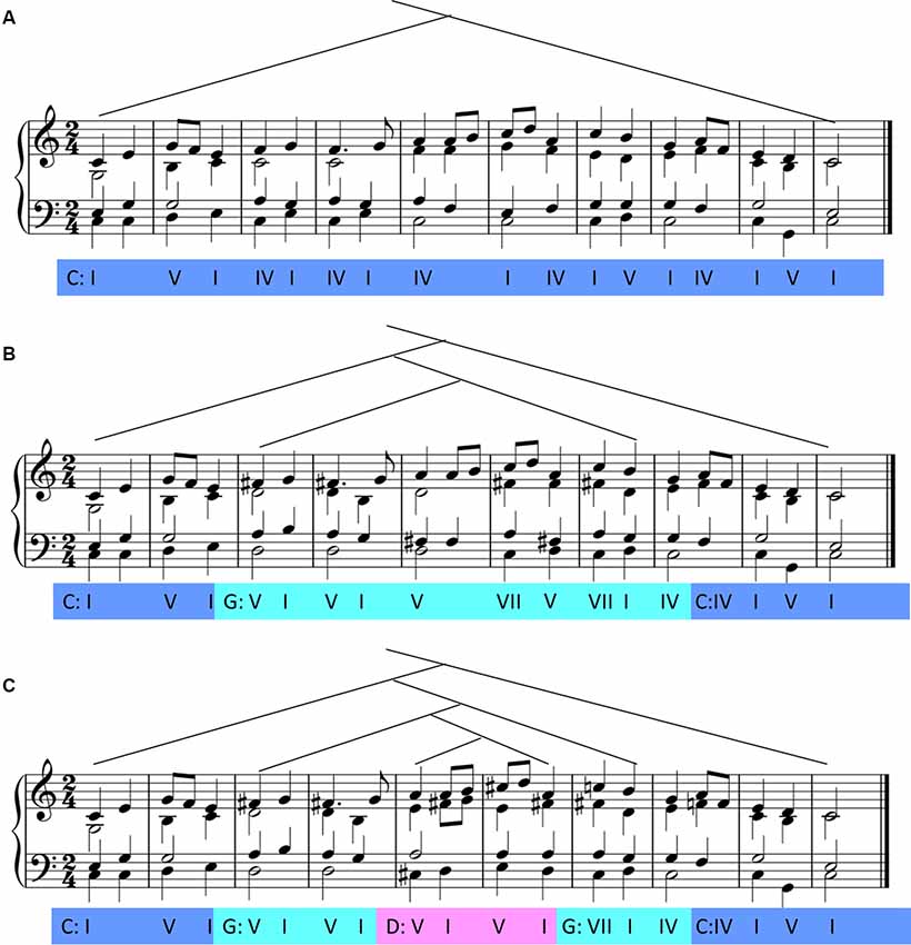 sibelius 5 random notes free rhythm sibelius 5 random notes free rhythm
