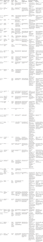 literature review on educational technology