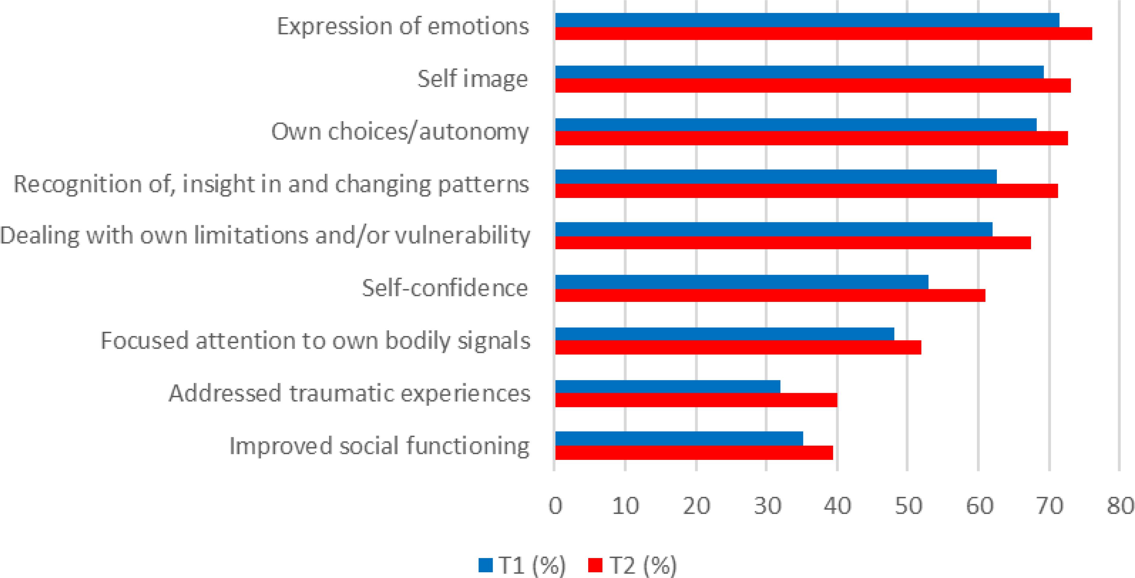 how much do art therapists make uk