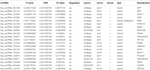 Frontiers | Identification of CircRNA–miRNA–mRNA Regulatory Network in ...