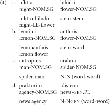 Frontiers Compound Formation In Language Mixing Psychology