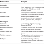 Frontiers | Pain in NMOSD and MOGAD: A Systematic Literature Review of ...