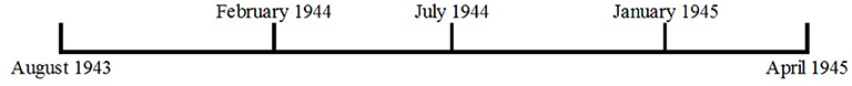 www.frontiersin.org