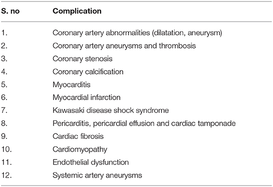 Frontiers | Involvement in Kawasaki Disease Is Much More Mere Coronary Arteritis