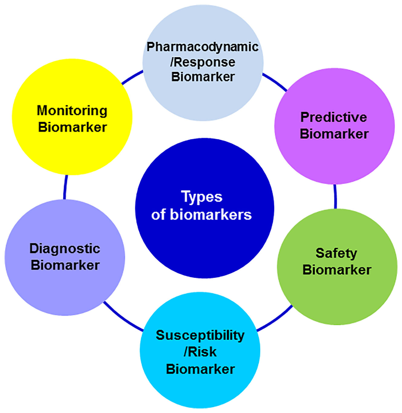 Frontiers  Behavioral and neuropsychiatric challenges across the