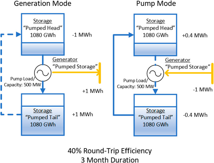 round trip energy efficiency