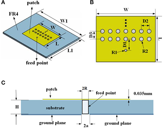 Microstrip Patch Antenna Design Equations