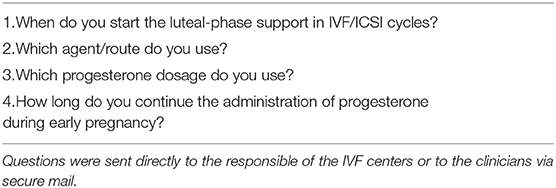 Frontiers  Luteal Phase Support in IVF: Comparison Between Evidence-Based  Medicine and Real-Life Practices