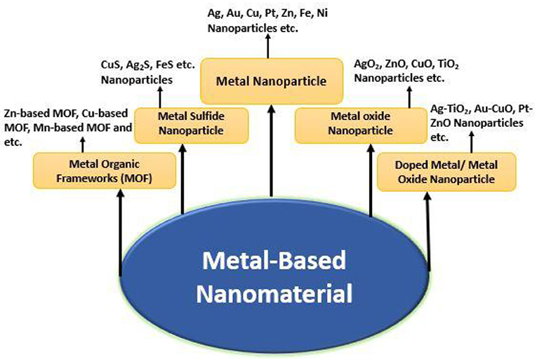 Nanomaterials, Free Full-Text