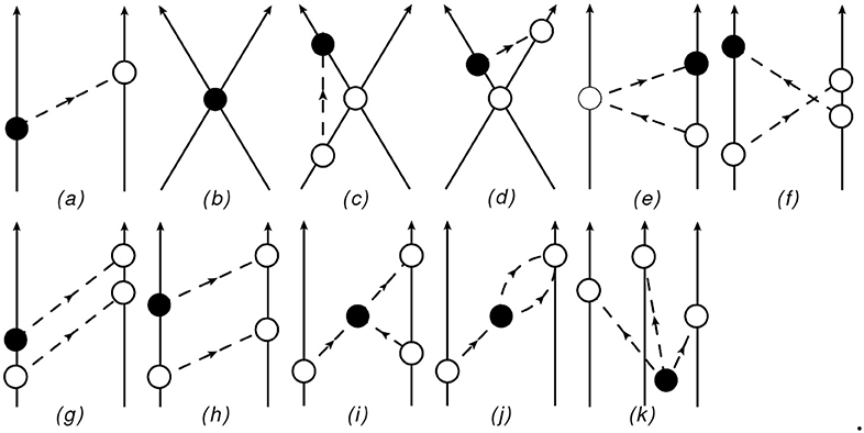 Frontiers | Parity- and Time-Reversal-Violating Nuclear |