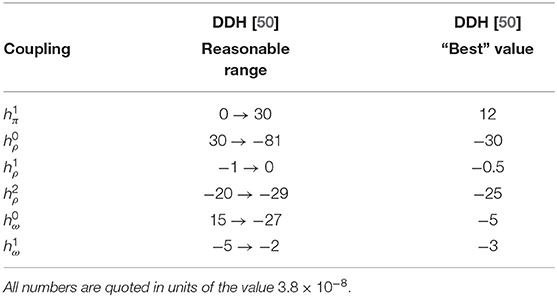 Frontiers | Parity- and Time-Reversal-Violating Nuclear |