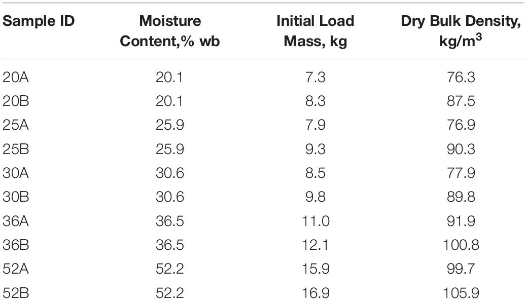 Corn Moisture Chart Conversion Table
