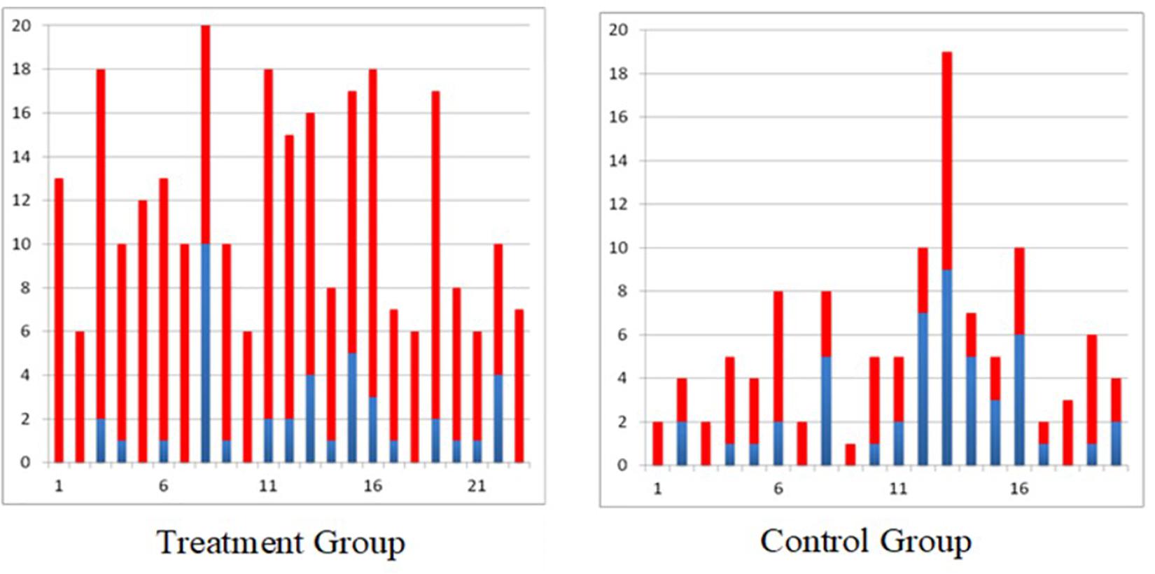 Frontiers  The Use of Functional Electrical Stimulation on the Upper Limb  and Interscapular Muscles of Patients with Stroke for the Improvement of  Reaching Movements: A Feasibility Study