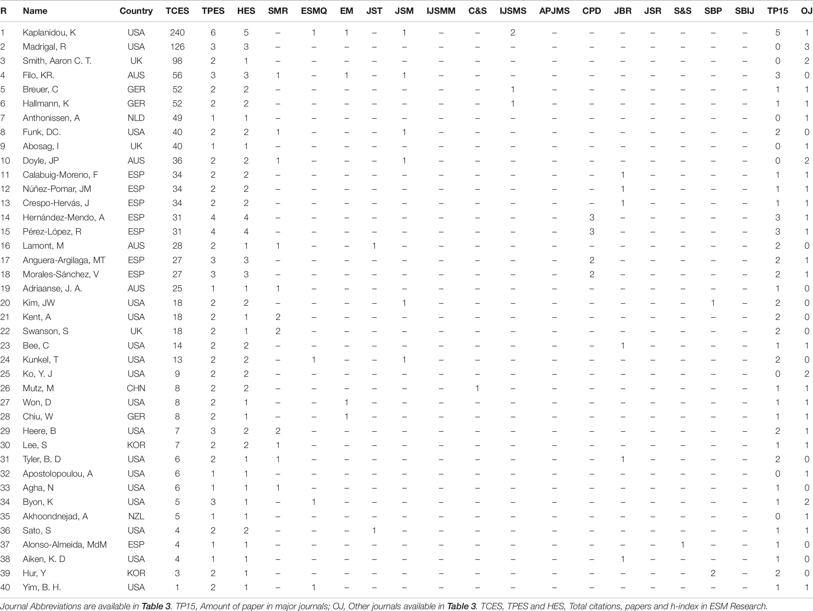 Global Business Reports - Victor Morales Baeza