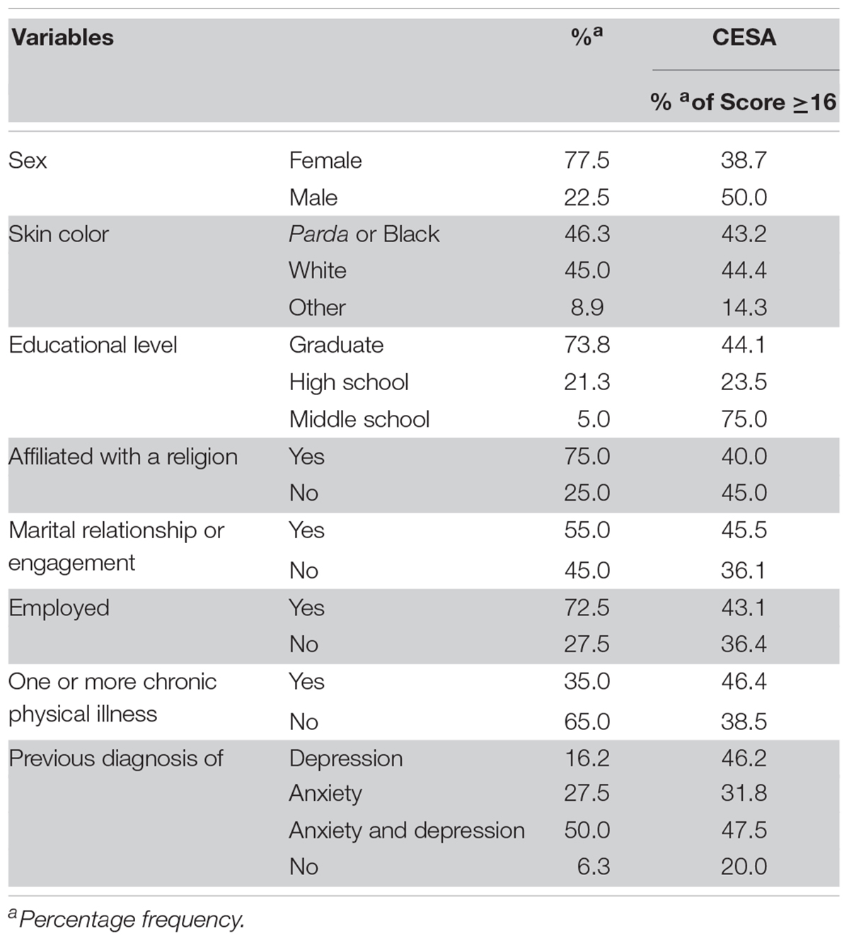 Frontiers | A Diagnostic-Oriented Screening Scale for Anxiety Disorders ...