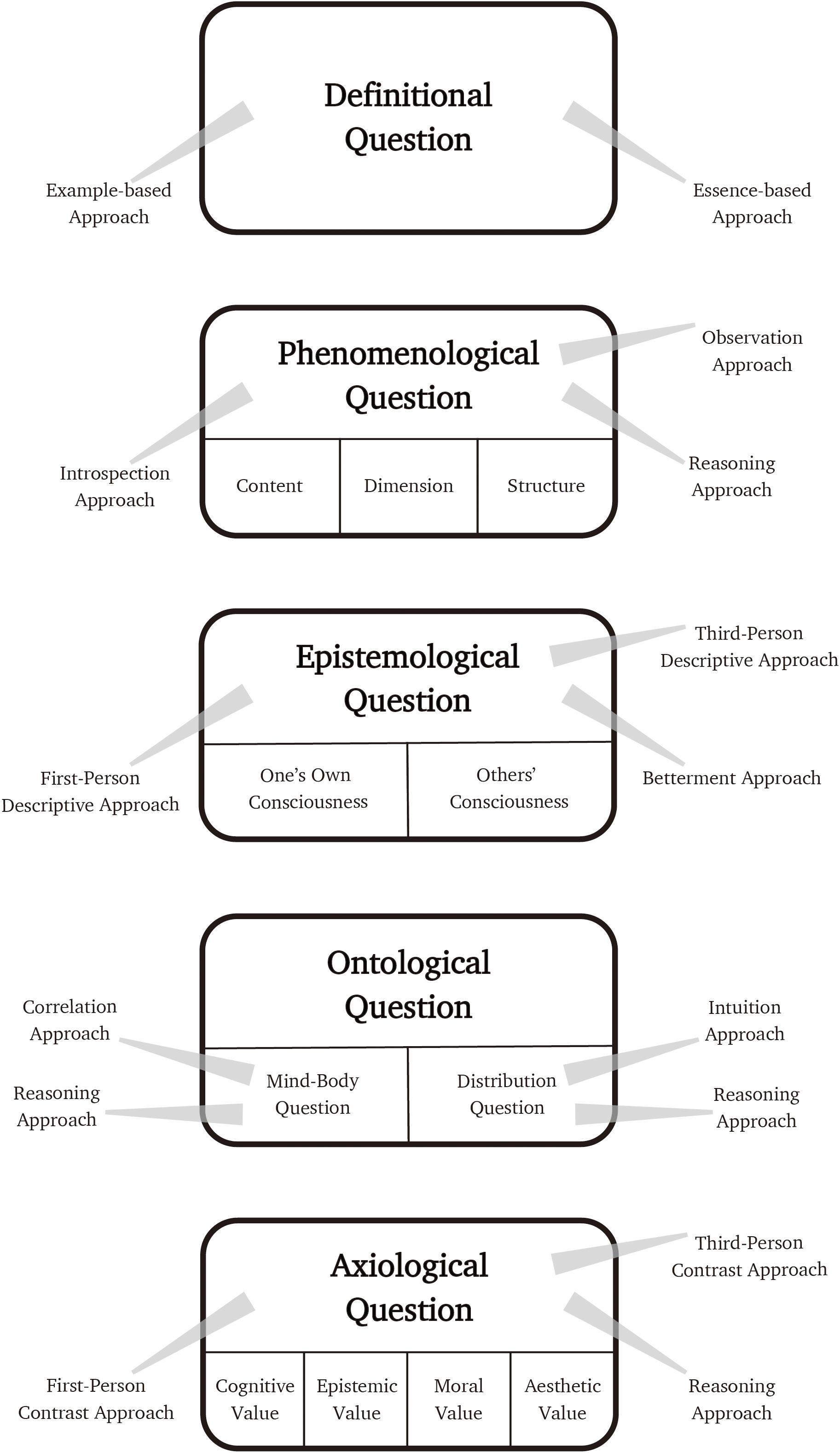 critical consciousness research questions
