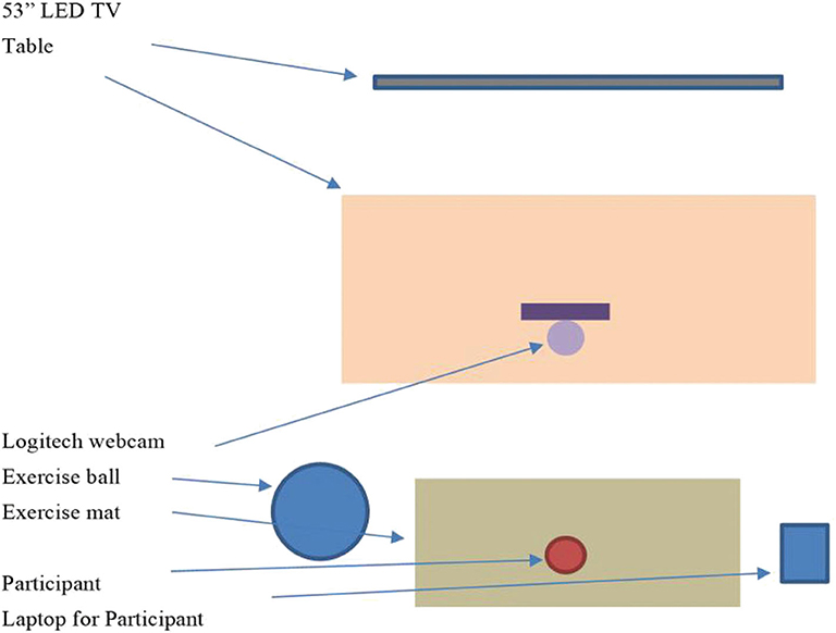 Frontiers Technology Facilitates Physical Activity Through Gamification A Thematic Analysis Of An 8 Week Study Computer Science