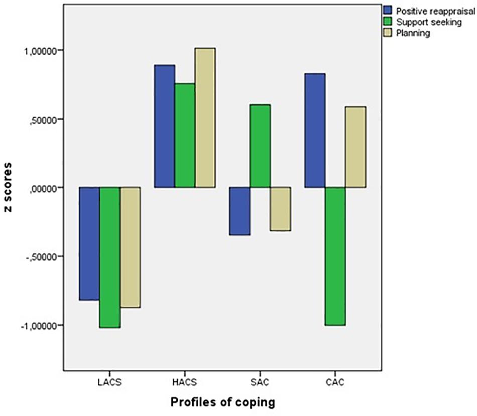 Frontiers  The impacts of academic stress on college students