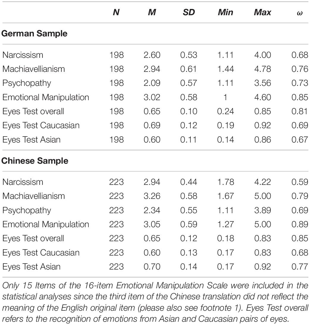 Frontiers The Dark Side Of Emotion Recognition Evidence From Cross Cultural Research In Germany And China Psychology