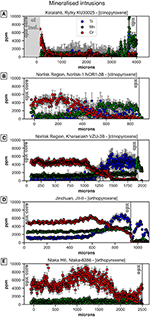 clinopyroxene orthopyroxene traverses mineralized frontiersin mineralization magmatic prospectivity sulfide zoned pyroxenes feart