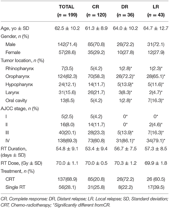 xlstat 2 variances xlstat 2 variances