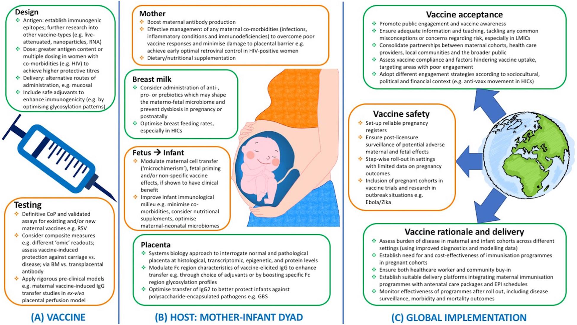 immunization research articles pdf