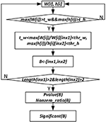 Frontiers | Detecting Cancer Survival Related Gene Markers Based on ...
