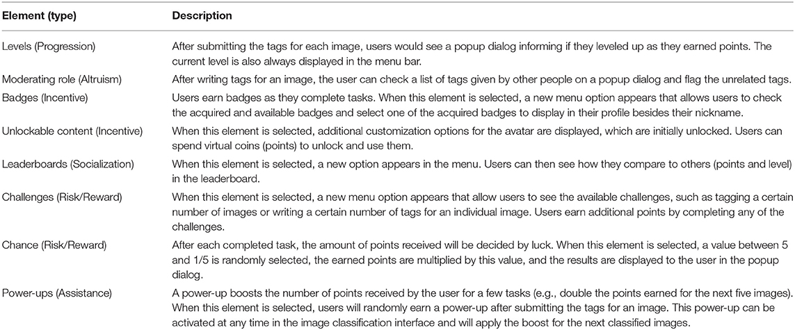 Leaderboards in Gameful Design: Their effects, types, and guidelines for  their correct use, by Gustavo Tondello, Gameful Bits