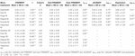 comparitive norem for praat perturbation measures comparitive norem for praat perturbation measures