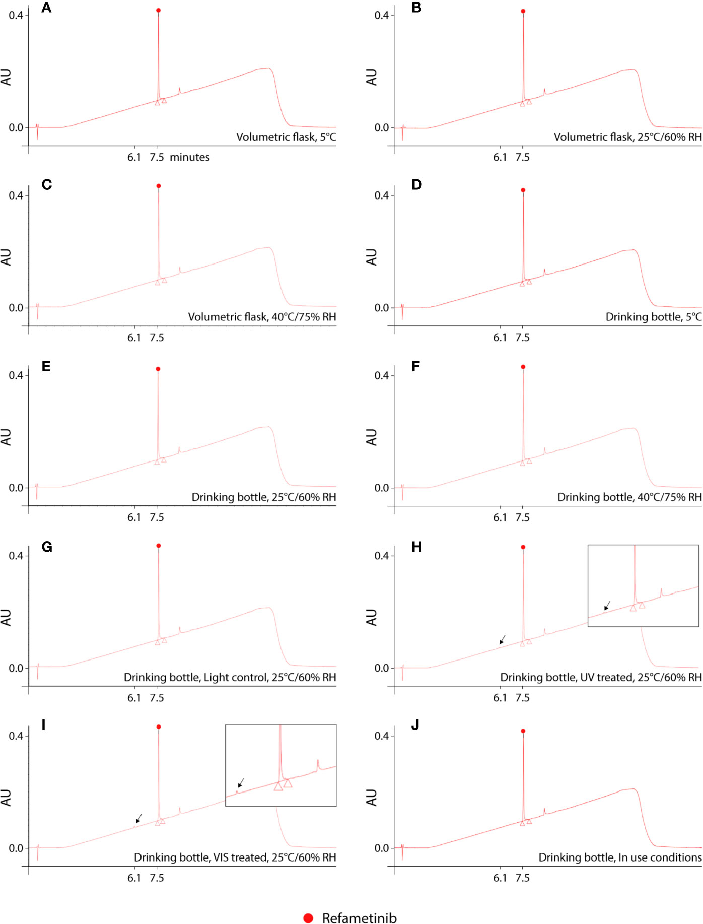 Frontiers | MEK1/2 Inhibition in Murine Heart and Aorta