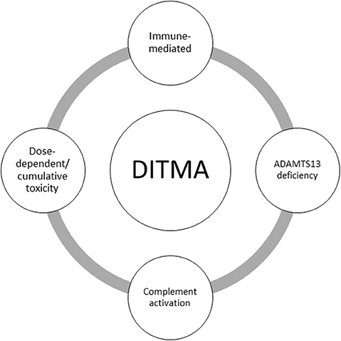 Tma drug