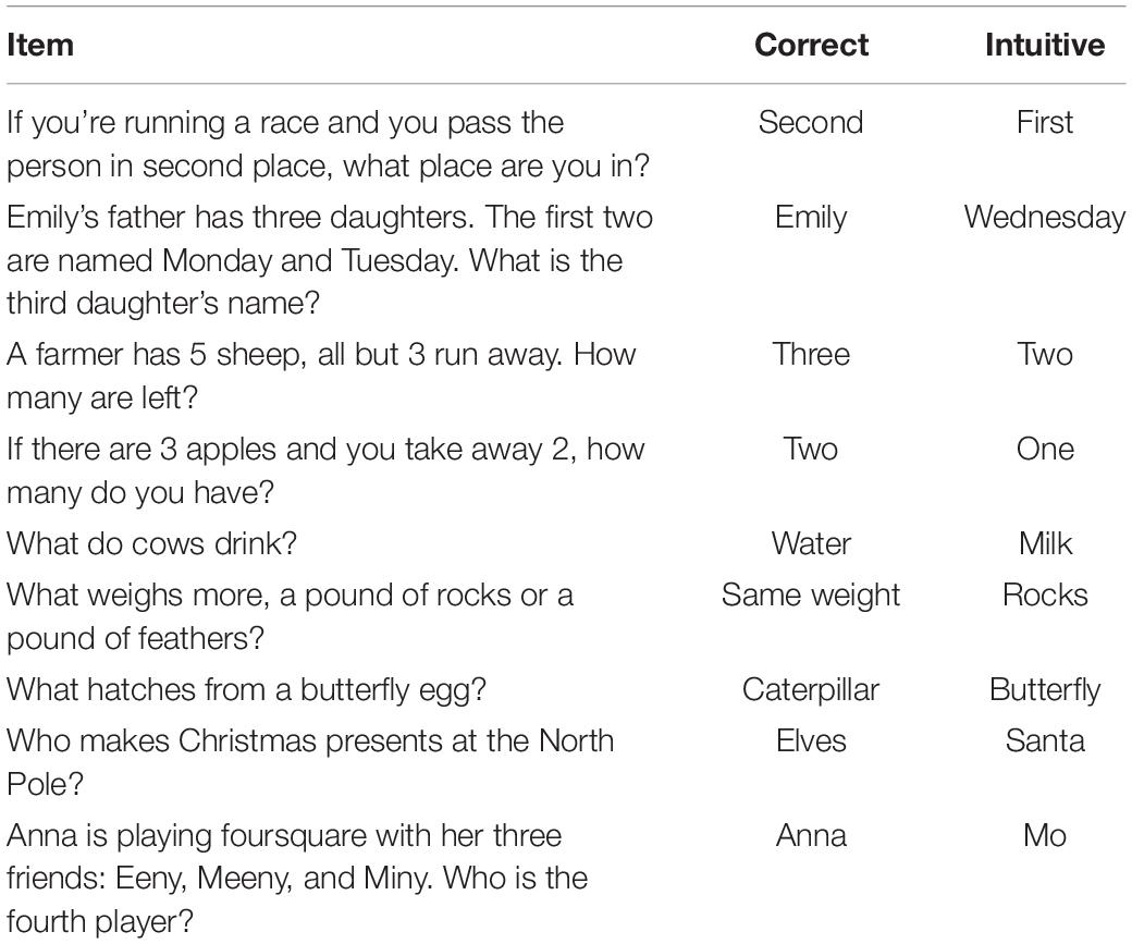 Frontiers | How Children's Cognitive Reflection Shapes ...