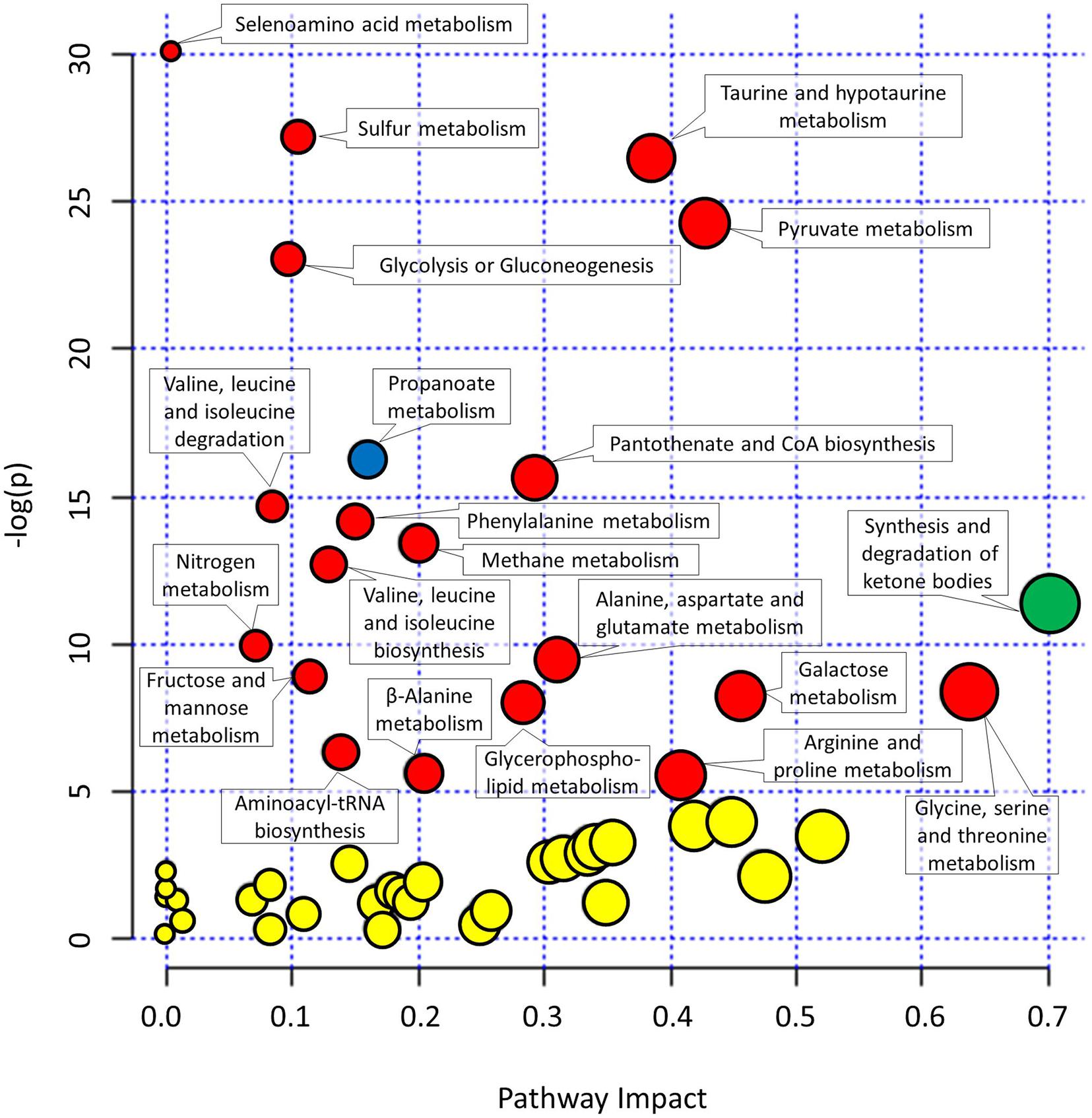 Frontiers  Systems View of Deconditioning During Spaceflight 