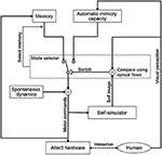 Personogenesis Through Imitating Human Behavior in a Humanoid Robot “Alter3”