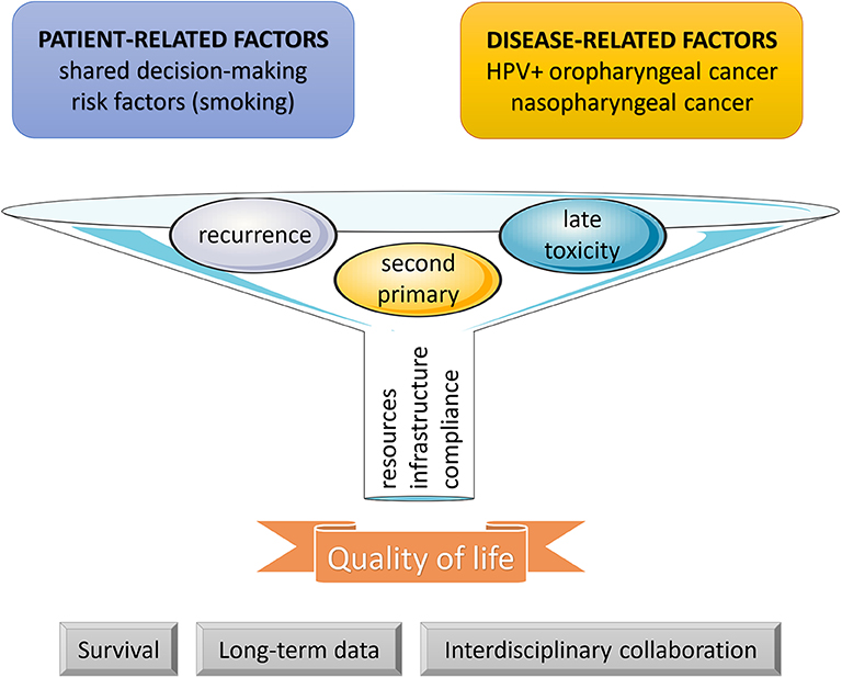 hpv throat cancer recurrence survival rate