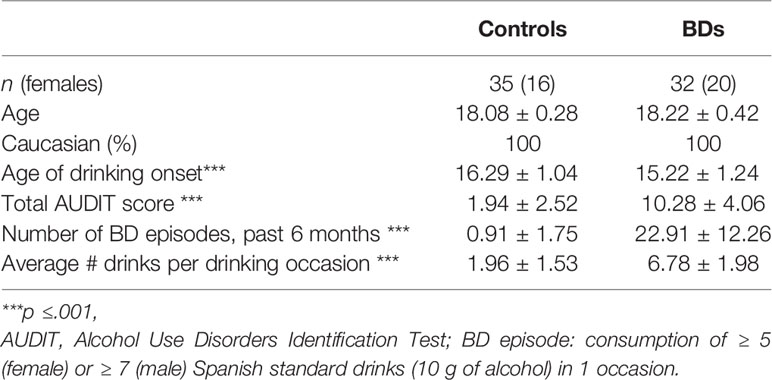 Subthalamic nucleus connectivity in binge drinkers and