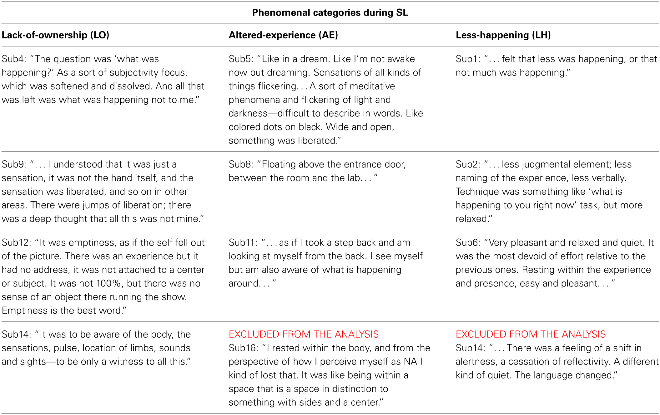 SL descriptions and their phenomenological categorization.