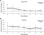 tracking contractions