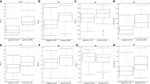 Frontiers | Changes in the Human Gut Microbiota Associated With ...