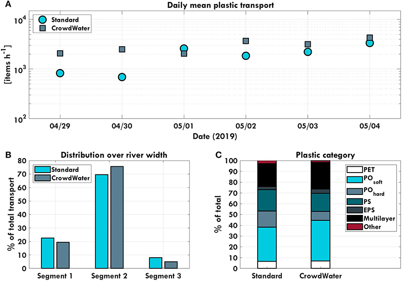 https www frontiersin org articles 10 3389 fpls 2020 01245 https www frontiersin org files articles 567697 fpls 11 01245 html image m fpls 11 01245 g001 jpg figure 1 identification of transgenic lines phenotype of a p35s osnar2 1 transgenic lines