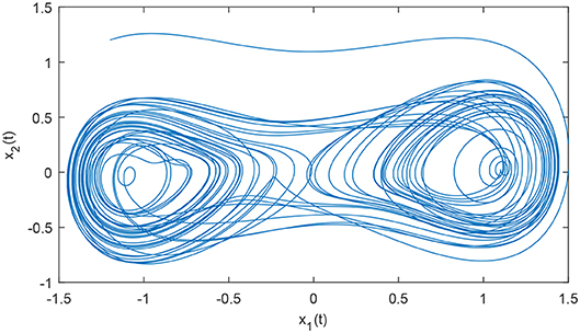 Frontiers Finite Time Neural Network Backstepping Control Of An Uncertain Fractional Order Duffing System With Input Saturation Physics