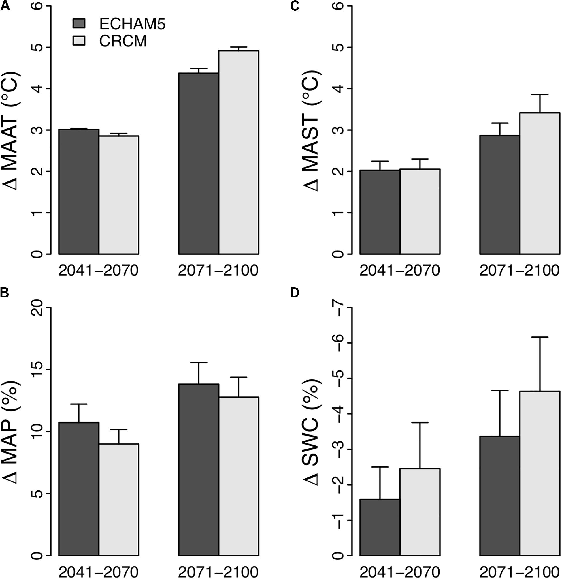 Frontiers Impact Of Climate Change On Soil Hydro Climatic Conditions And Base Cations Weathering Rates In Forested Watersheds In Eastern Canada Forests And Global Change