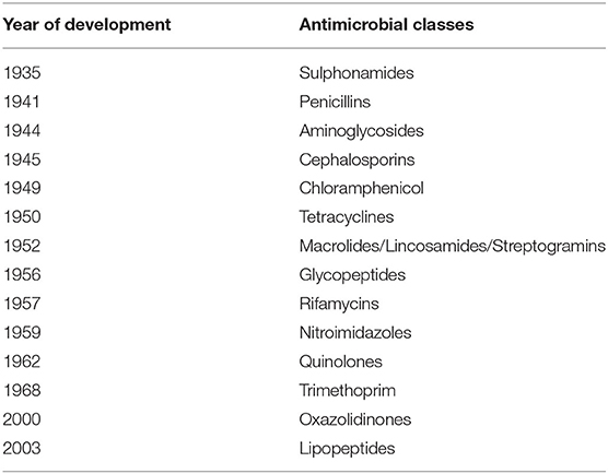 Natural Products as Platforms To Overcome Antibiotic Resistance